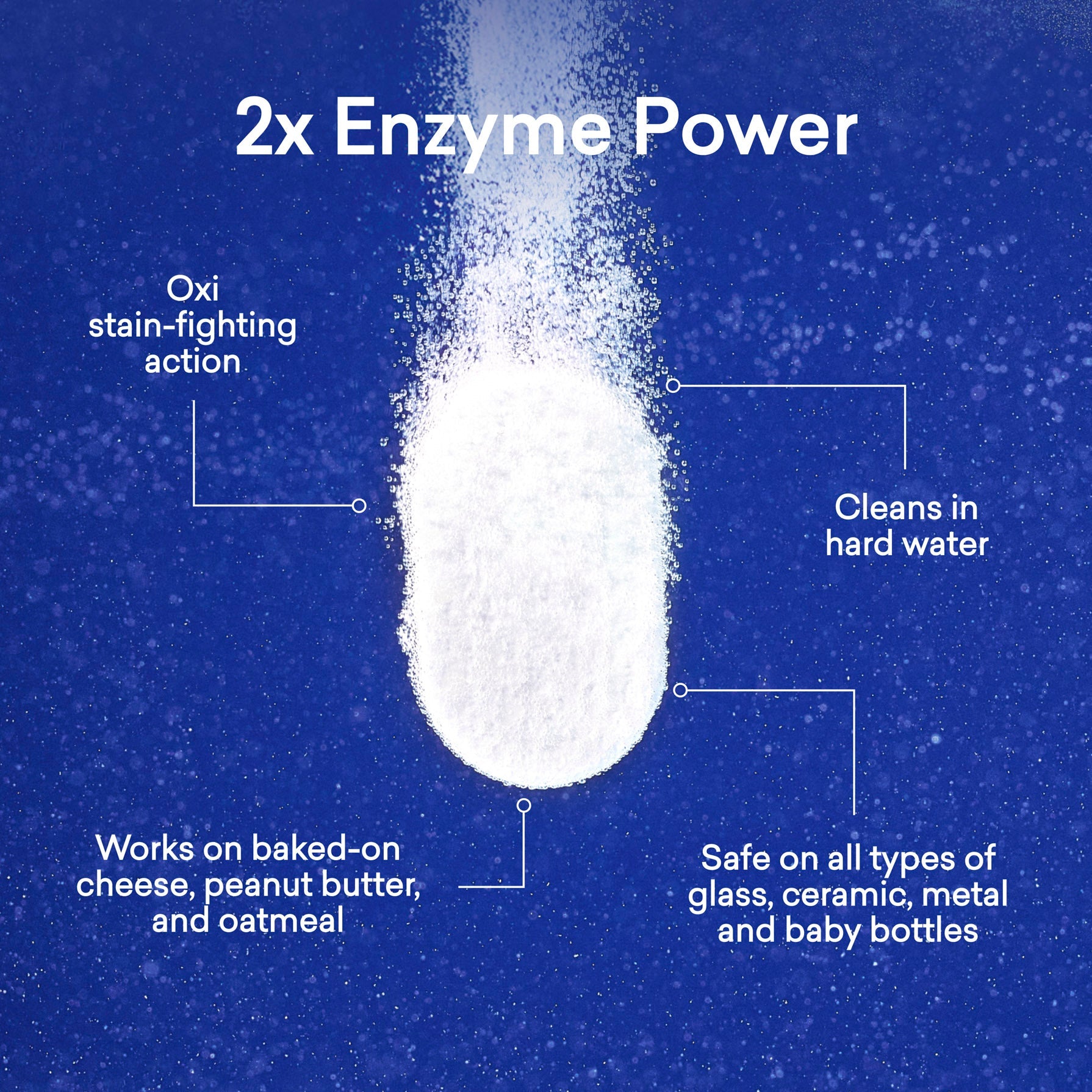 Variety Sample Pack - Counter Surface Spray