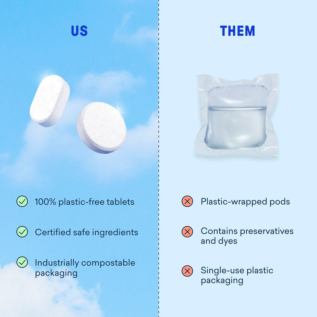 Dishwasher & Laundry Detergent Kit - Refillable Cleaning Kit