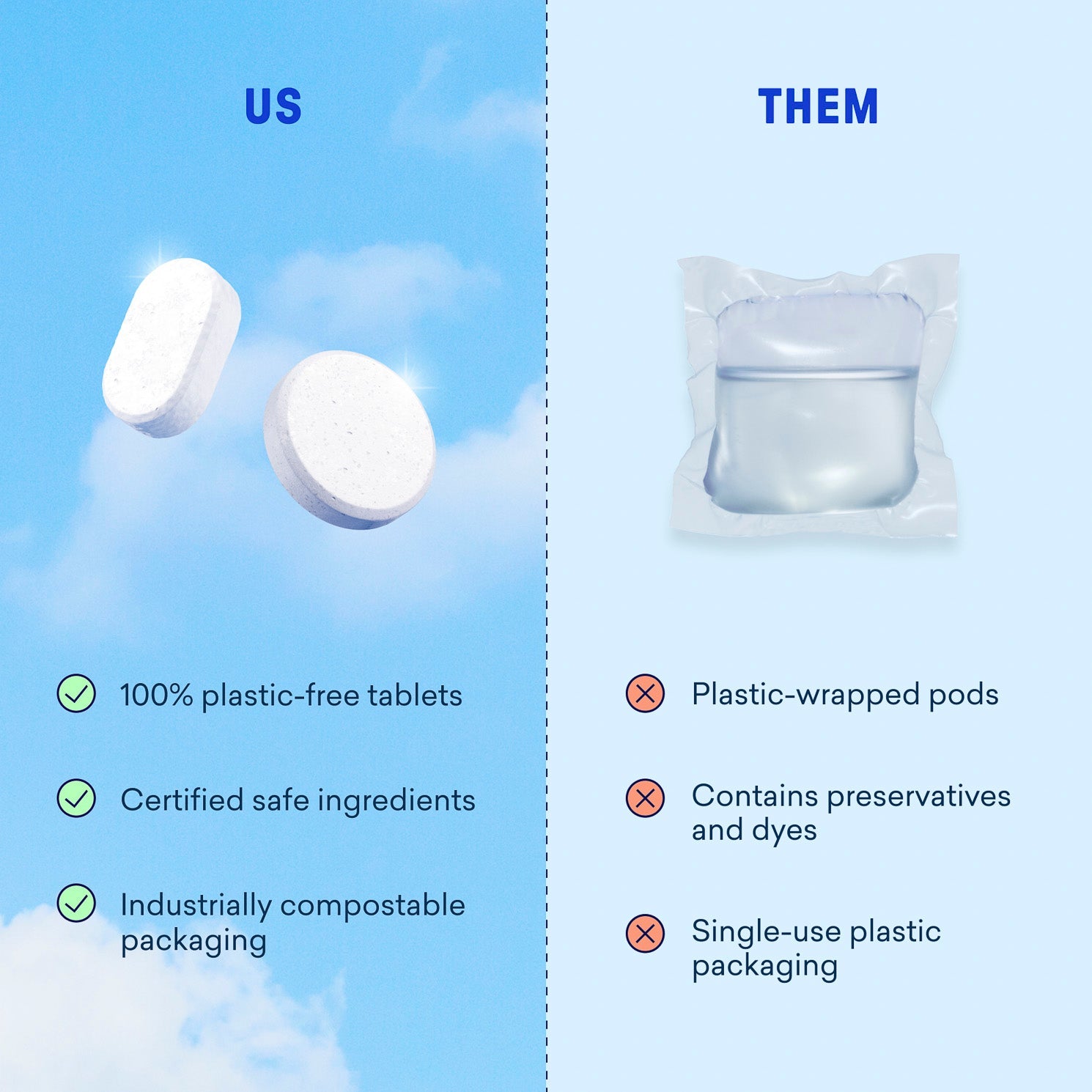 Dishwasher & Laundry Detergent Kit - Refillable Cleaning Kit