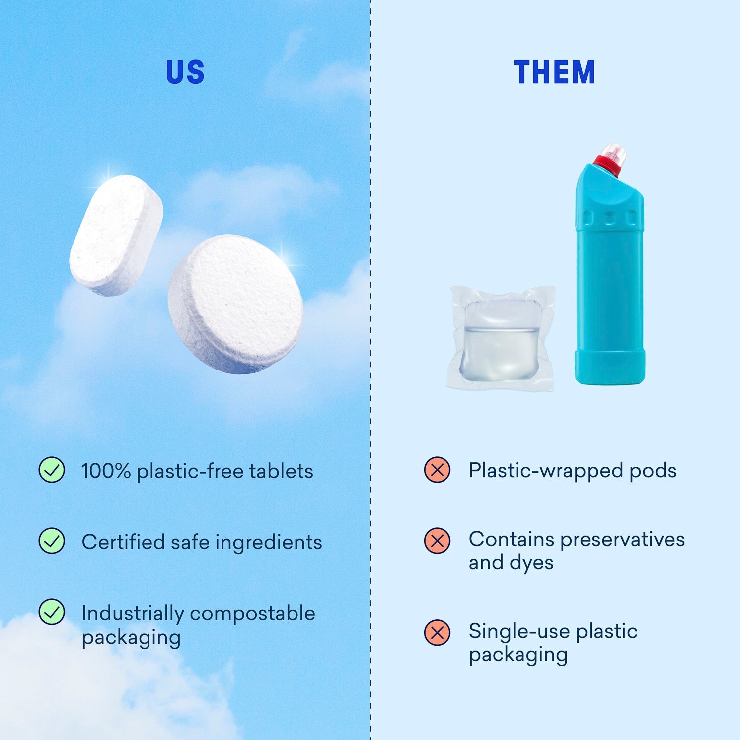 Dishwasher Detergent & Toilet Bowl Cleaner Kit - Practical Cleaning Tablets
