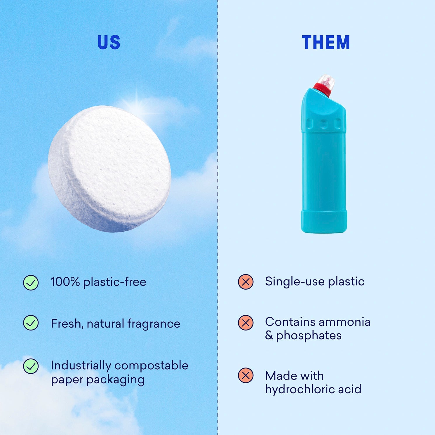 Toilet Bowl Cleaner Tablet Refills - Kitchen Starter Kit